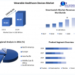 Wearable Healthcare Devices Market to witness growth opportunities worth USD 86.42 Bn in 2029 Medical device advancement, Growth Hubs, and Investment Pocket