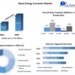 Wave Energy Converter Market is projected to register USD 26.15 Mn. by 2029 Advantages of the device and increasing R&D activities