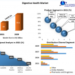 Digestive Health Market worth 59.1 Bn by 2029 due to Rising health concerns and Benefits offered by digestive health products