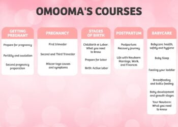 Free Access to Video Courses from Omooma