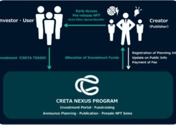 CRETA Announces Game Development Program Featuring New Project by Street Fighter Ⅱ Creator