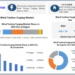 Wind Turbine Forging Market to reach USD 12.19 Billion by 2029 at a growth rate of 7.5 percent over the forecast period