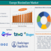 Europe biosimilars market is expected to reach US$ 52.98 billion by 2033