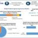 Product Engineering Services Market Forecast: High R&D Investments and Industry Transformation Push Market to USD 1710.45 Bn by 2030 as per Maximize Research