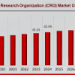 Contract Research Organization (CRO) Market Set to Grow to USD 75.5 Billion by 2035 at a CAGR of 4.34%