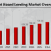 Asset Based Lending Market to Reach USD 2010.63 Billion by 2034, Growing at 11.12% CAGR Globally