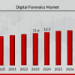 Digital Forensics Market is Expected to Touch USD 29.5 Billion By 2032 | Understand Key Drivers