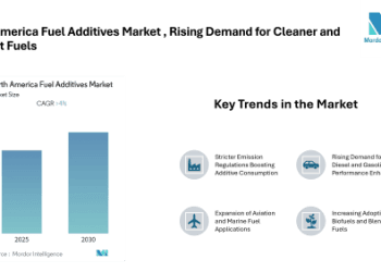North America Fuel Additives Market to Reach USD 5.16 Billion by 2030 Amid Rising Demand for Cleaner and Efficient Fuels