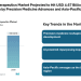 Brain Tumor Therapeutics Market Projected to Hit USD 4.67 Billion by 2030, Driven by Precision Medicine Advances and Asia-Pacific Growth