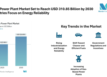 Captive Power Plant Market Projected at USD 310.85 Billion by 2030 with Steady 6.41% CAGR Growth