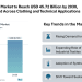Indonesia Textile Market to Reach USD 45.72 Billion by 2030, Driven by Demand Across Clothing and Technical Applications