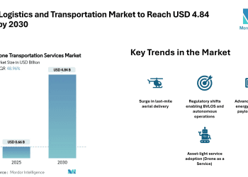 Drone Logistics and Transportation Market to Reach USD 4.84 Billion by 2030, Driven by Aerial Last-Mile Demand and Medical Corridors – Mordor Intelligence