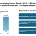 Sex Reassignment Surgery Market Reach USD 5.21 Billion by 2030, Led by Asia-Pacific Growth and Tech Improvements