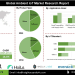 Ambient IoT Market Trends Backscatter Communication and Battery-Free Devices Transforming Industries