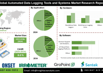 Automated Data Logging Tools and Systems Market Challenges with High Implementation Costs and Skilled Labor Requirements