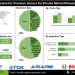 Barometric Pressure Sensor for Drones Market Insights Exploring Key Players Innovations and Competitive Landscape in Drone Sensor Technology