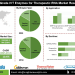 GMP-Grade IVT Enzymes for Therapeutic RNA Market Size Revenue and Emerging Opportunities in RNA Polymerases Capping and Tailoring Enzymes