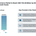 Germany E-commerce Market to Reach USD 155.58 Billion by 2030 with Robust Growth Trends