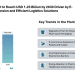 India RTP Market to Reach USD 1.25 Billion by 2030 Driven by E-commerce Expansion and Efficient Logistics Solutions