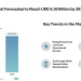 Anti-Drone Market Forecasted to Reach USD 9.30 Billion by 2030 – Mordor Intelligence