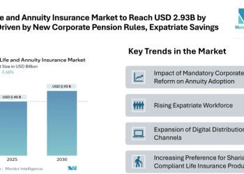 UAE Life and Annuity Insurance Market to Reach USD 2.93 Billion by 2030, Supported by New Corporate Pension Rules and Growing Expatriate Savings Demand