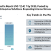 Neobanking Market to Reach USD 12.42 Trillion by 2030, Fueled by Mobile Banking, Enterprise Solutions, and Expanding Smartphone & Internet Access
