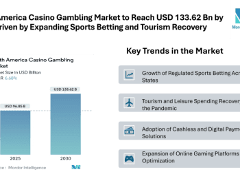 North America Casino Gambling Market to Reach USD 133.62 Billion by 2030 Driven by Expanding Sports Betting and Tourism Recovery