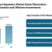 Oil and Gas Separator Market to Reach USD 6.28 Billion by 2030, Driven by Upstream Demand and Asia-Pacific Growth