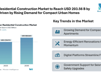 Open Banking Market to Reach 46 billion by 2030, Fueled by Digital Banking, API Adoption and Strengthened Regulatory Frameworks