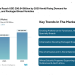 Bread Market Size to Reach USD 296.04 Billion by 2030 Amid Rising Demand for Functional, Organic, and Packaged Bread Varieties 