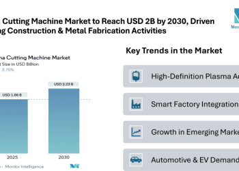 Plasma Cutting Machine Market to Reach USD 2.23 Billion by 2030, Driven by Smart Factory Integration and Rising Construction & Metal Fabrication Activities