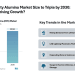 High-Purity Alumina (HPA) Market to Reach 337.44 Kilotons by 2030, Driven by Lithium-Ion Batteries and LED Lighting Demand | Mordor Intelligence Reports