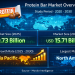 Protein Bar Market Size to Reach USD 15.71 Billion by 2030, Driven by Clean-Label Demand, Plant-Based Proteins, and Online Retail Expansion