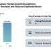Global Lead-acid Battery Market Forecast: USD 64.15 Billion by 2031 with 4.37% CAGR Growth 2026-2031 Forecast