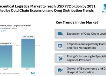 Pharmaceutical Logistics Market to reach USD 772.38 billion by 2031, Supported by Cold Chain Expansion and Global Drug Distribution Trends