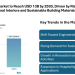 Wood Flooring Market to Reach USD 13.88 billion by 2030, Driven by Rising Demand for Natural Interiors and Sustainable Building Materials