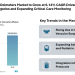 Cerebral Somatic Oximeters Market to Grow at 6.14% CAGR Driven by Rising Cardiac Surgeries and Expanding Critical Care Monitoring Demand