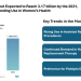 Progesterone Market Expected to Reach 3.17 billion by the 2031, Supported by Expanding Use in Women’s Health