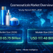 Cosmeceuticals Market Size to Reach USD 117.48 Billion by 2031 as Preventive Skincare and Dermatologist-Backed Formulations Drive Growth