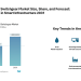 Gas-insulated Switchgear Market Trends and Forecast | Projected to Hit USD 33.53 Billion by 2030