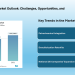 Oil Refining Market to Reach USD 75.08 Billion by 2031 Driven by Petrochemical Integration and Asia-Pacific Expansion | Says Mordor Intelligence