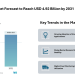 Scissor Lift Market Forecast to Reach USD 4.92 Billion by 2031, Supported by Electric Models, Rental Demand, and Safety Compliance – Mordor Intelligence