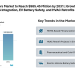 Humidity Sensors Market to Reach USD 985.45 Million by 2031 | Growth Driven by MEMS Integration, EV Battery Safety, and HVAC Retrofits