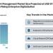 Enterprise Content Management Market Size Projected at USD 81.22 Billion by 2031 on Rising Enterprise Digitalization