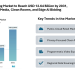 Cloud Advertising Market to Reach USD 12.64 Billion by 2031, Driven by Retail Media, Clean Rooms, and Edge AI Bidding