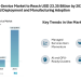 Container-as-a-Service Market to Reach USD 23.35 Billion by 2031, Driven by Hybrid Deployment, Managed Services Expansion, and Manufacturing Adoption