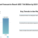 UK Aviation Market Forecast to Reach USD 7.94 Billion by 2031, Driven by Sustainable Fuel Adoption, Defence Programs, and Passenger Recovery – Mordor Intelligence