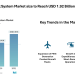 Aircraft Arresting System Market size to Reach USD 1.92 Billion by 2031 as Electromagnetic Systems and Runway Safety Mandates Strengthen Demand- Mordor Intelligence