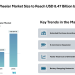 Electric Three-Wheeler Market Size to Reach USD 8.47 Billion by 2031, Amid Expanding Fleet Demand and Battery Swapping Adoption- Mordor Intelligence