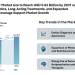 Bipolar Disorder Market size to Reach USD 5.82 Billion by 2031 as Digital Therapeutics, Long-Acting Treatments, and Expanded Mental Health Coverage Support Market Growth